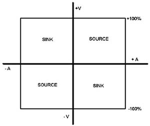 DANA D4A - D4AC Example of Use